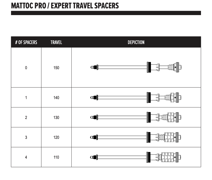Travel Spacers vs Travel.png?VersionId=yL0rhRDs